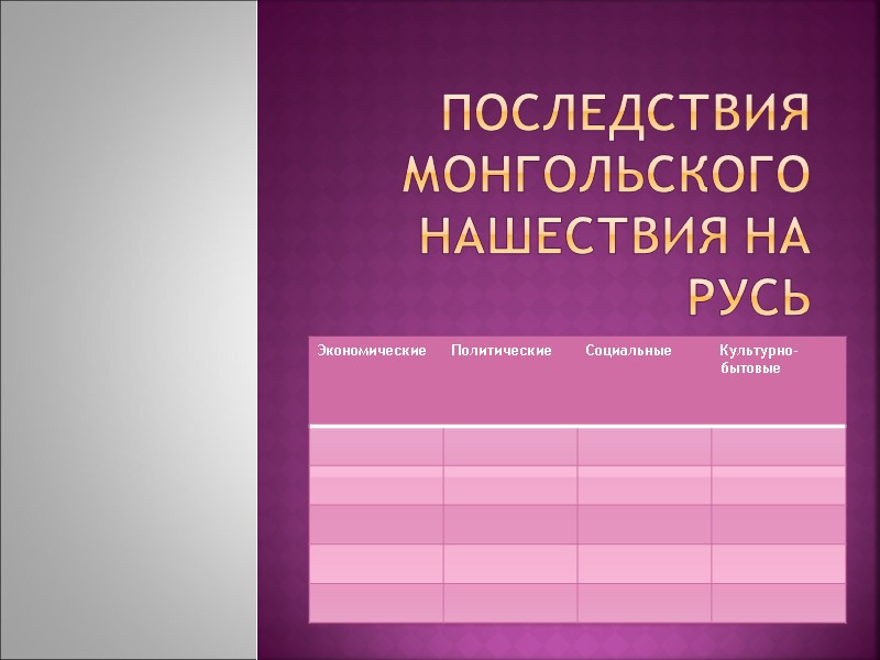 Последствия монгольского нашествия на Русь